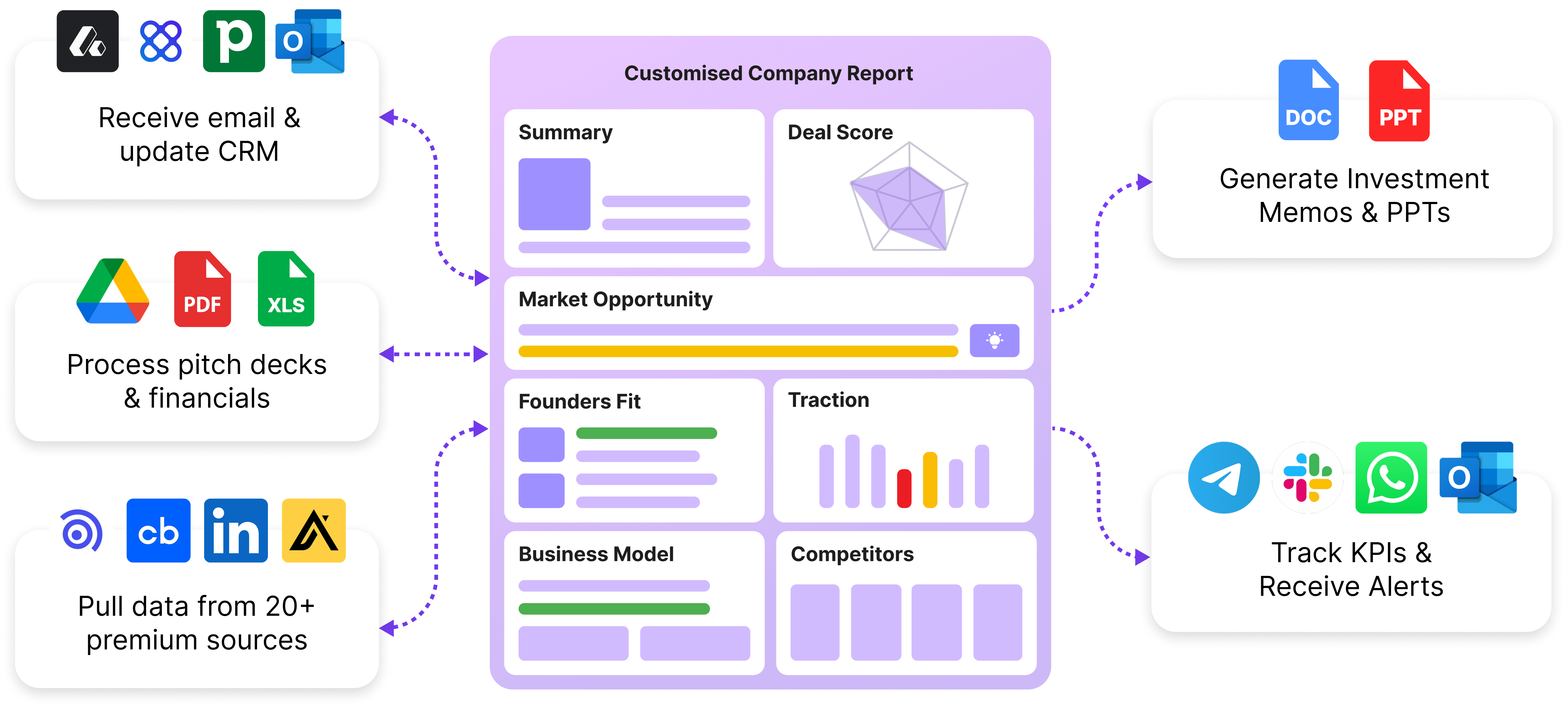 End-to-end AI agents workflow